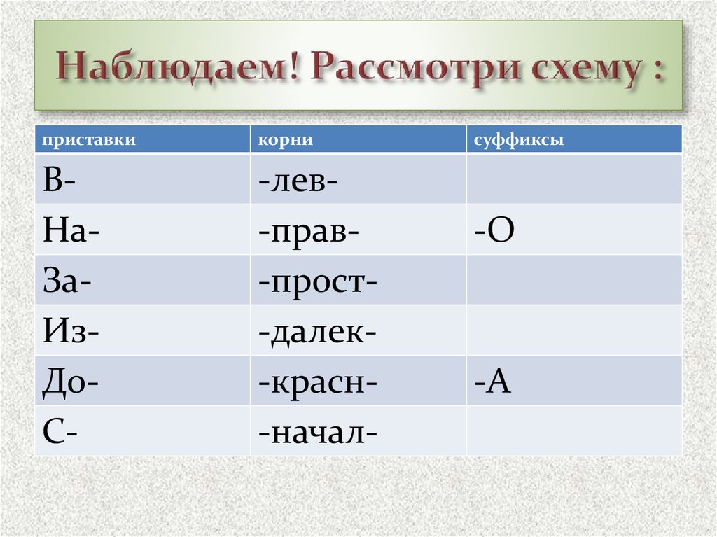 Наблюдаем! Рассмотри схему :