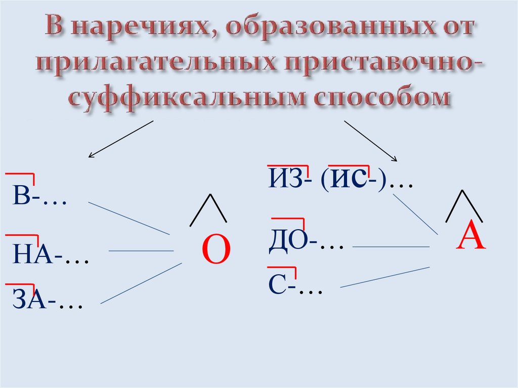 В наречиях, образованных от прилагательных приставочно-суффиксальным способом