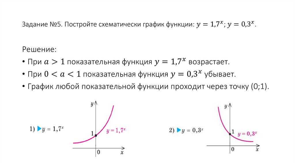 Задание №5. Постройте схематически график функции: y=〖1,7〗^x; y=〖0,3〗^x.