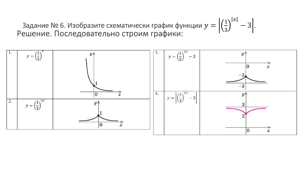 Задание № 6. Изобразите схематически график функции y=|(1/3)^|x| -3|.