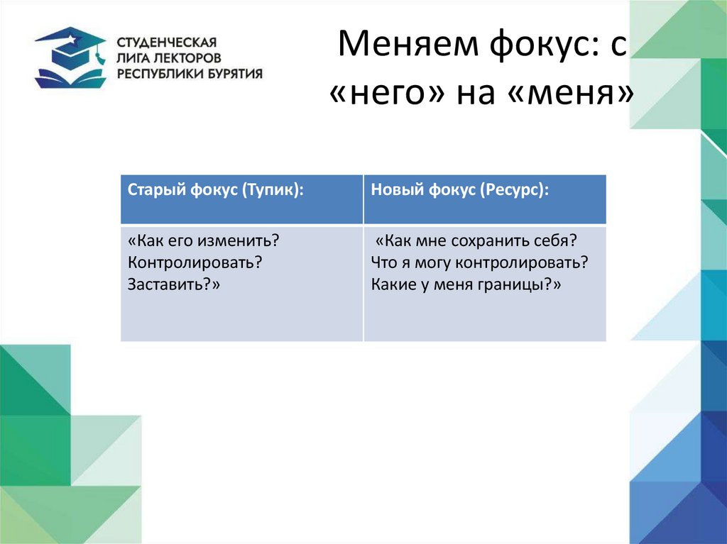Меняем фокус: с «него» на «меня»