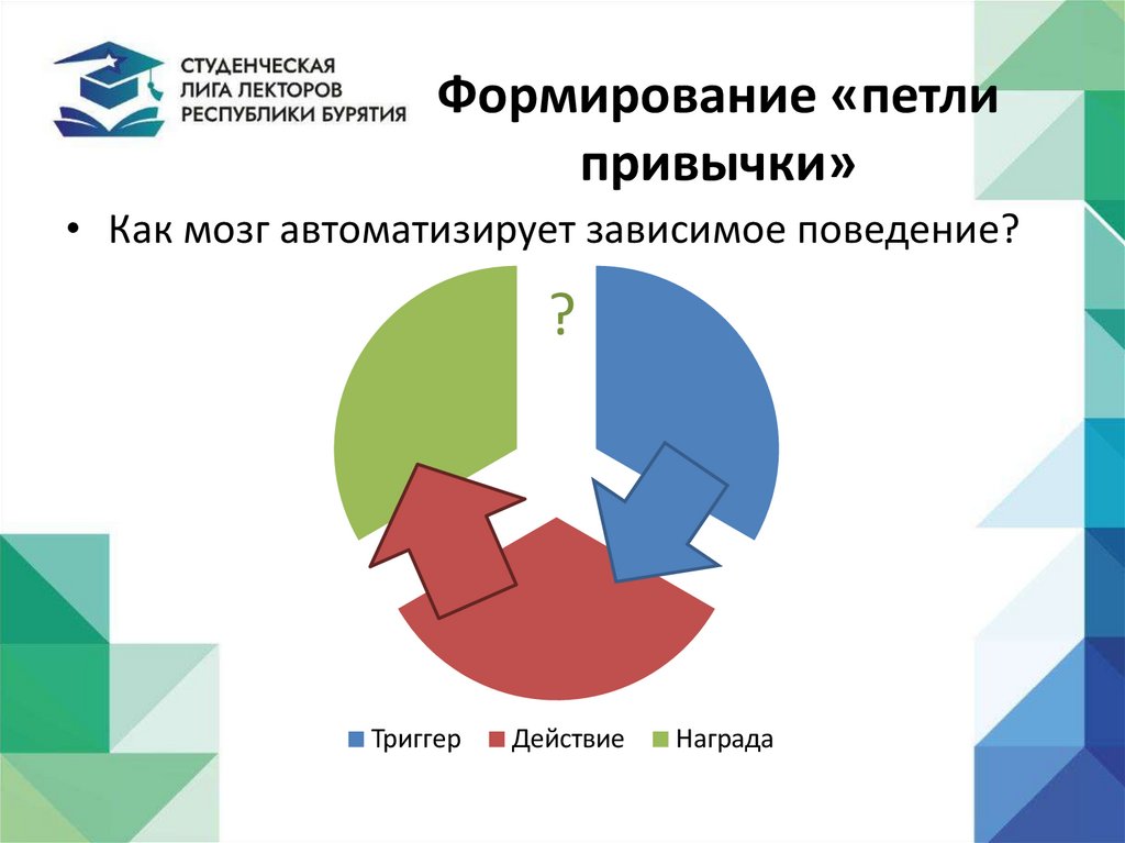 Формирование «петли привычки»