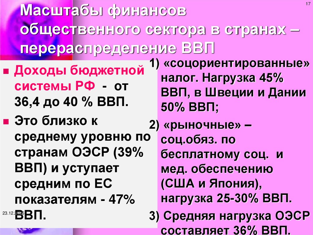 Масштабы финансов общественного сектора в странах –перераспределение ВВП