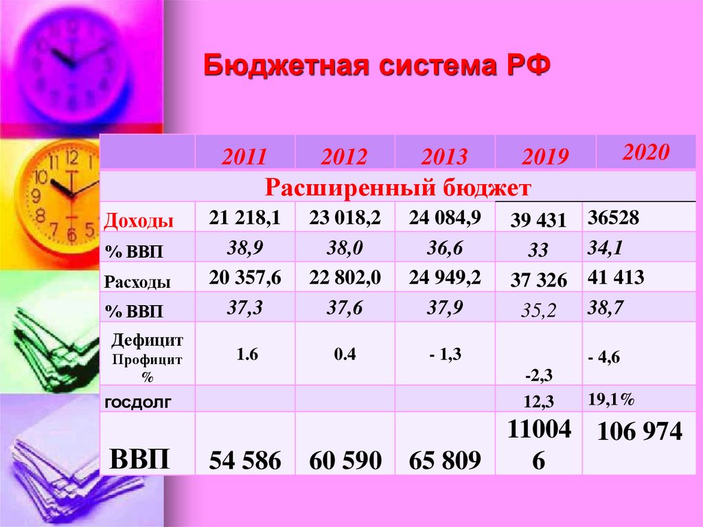 Бюджетная система РФ