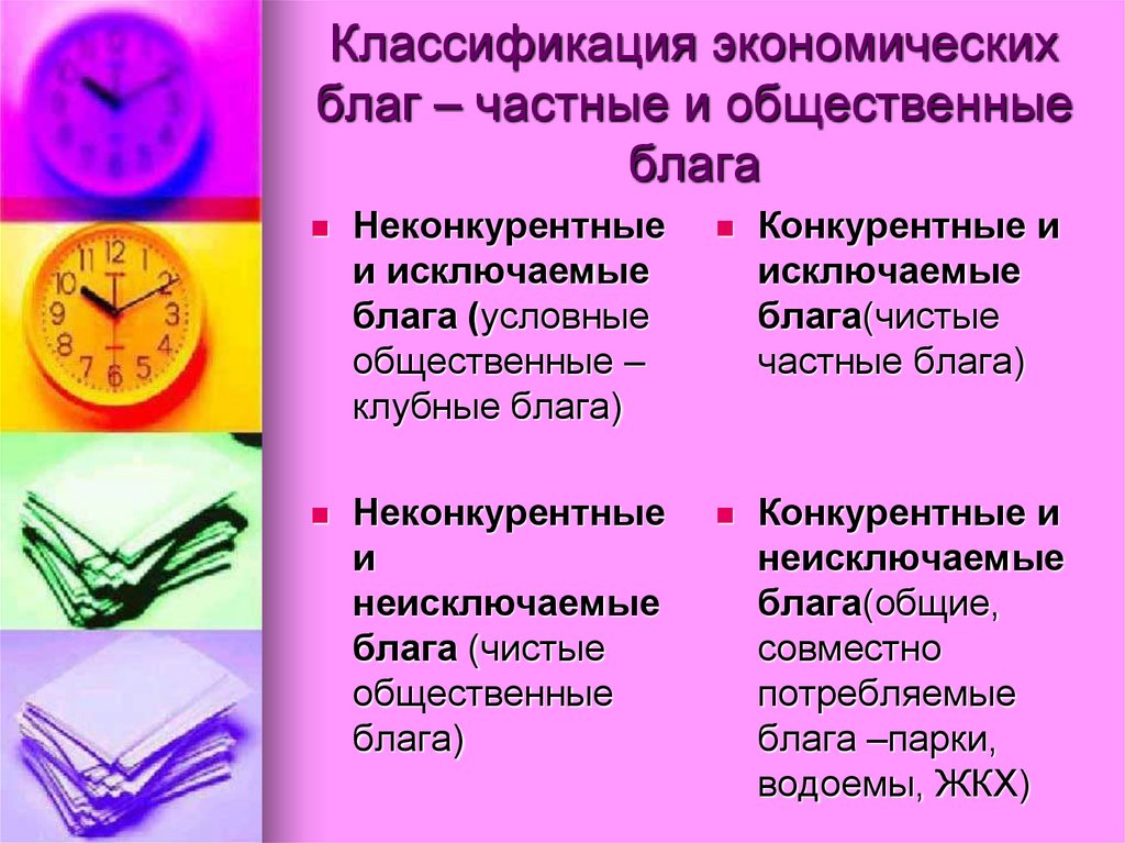 Классификация экономических благ – частные и общественные блага