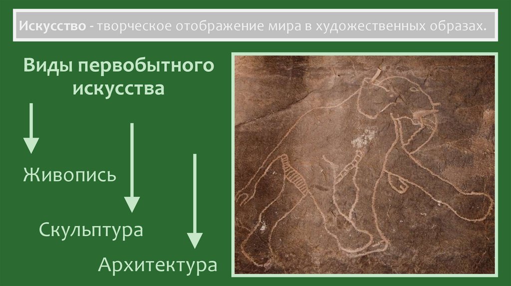Виды первобытного искусства