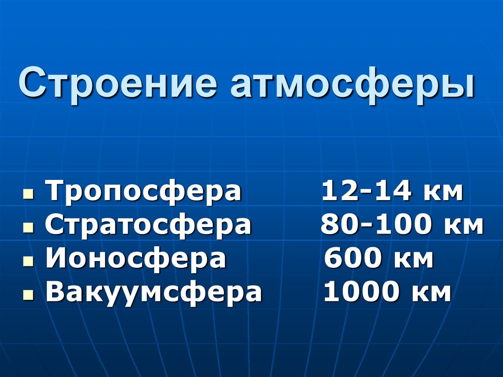 Строение атмосферы