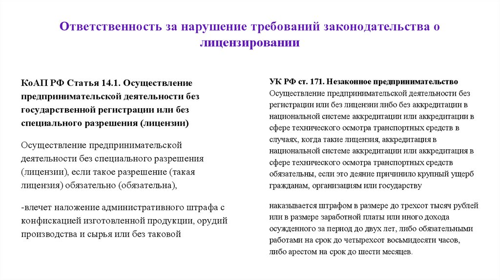 Ответственность за нарушение требований законодательства о лицензировании