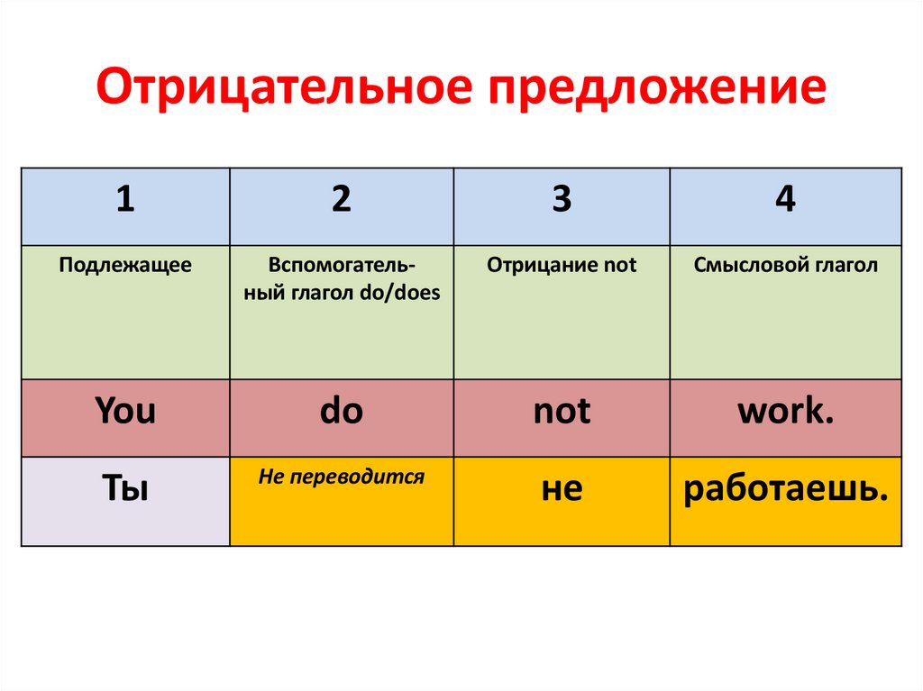 Отрицательное предложение