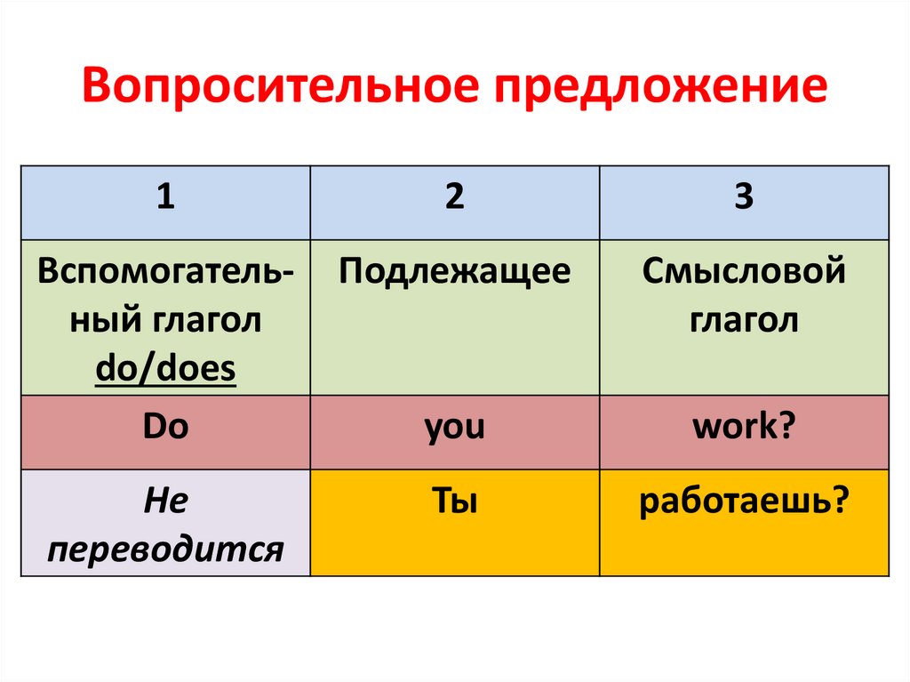 Вопросительное предложение