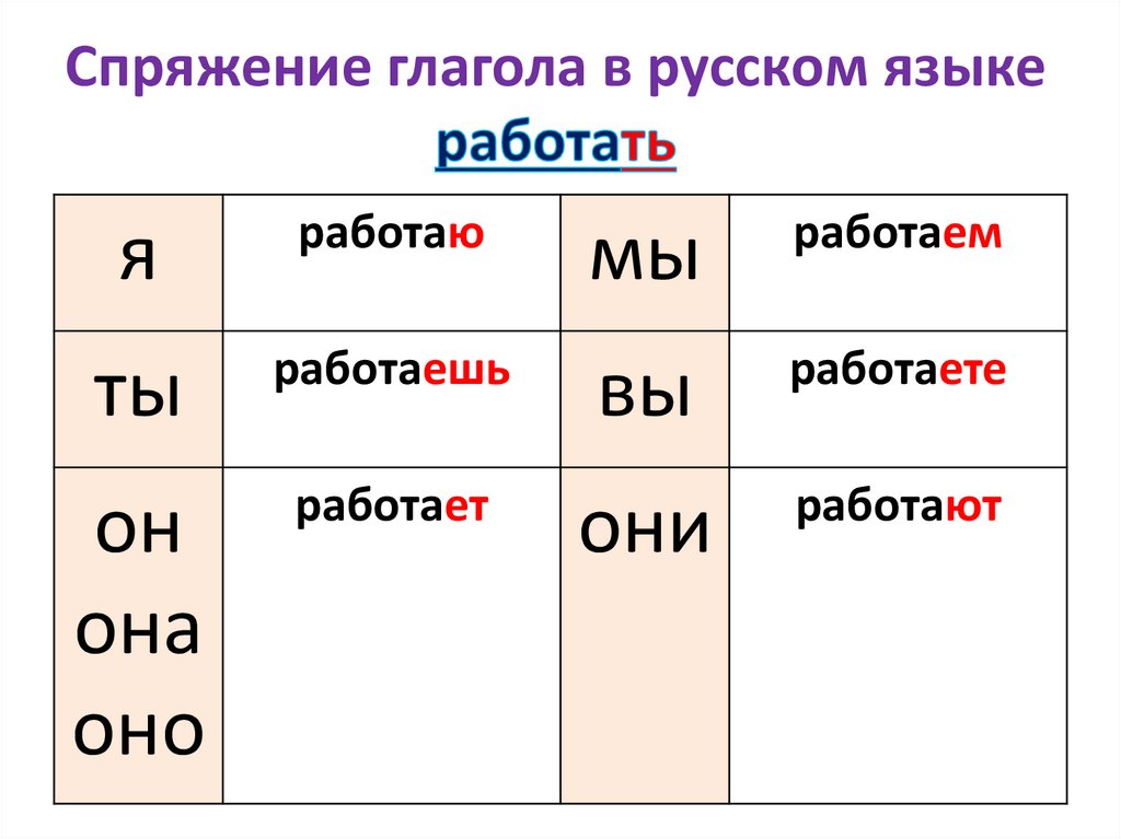 Спряжение глагола в русском языке работать