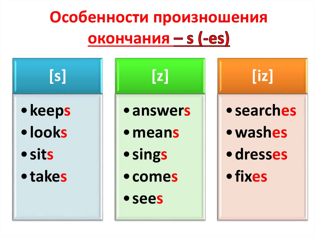Особенности произношения окончания – s (-es)