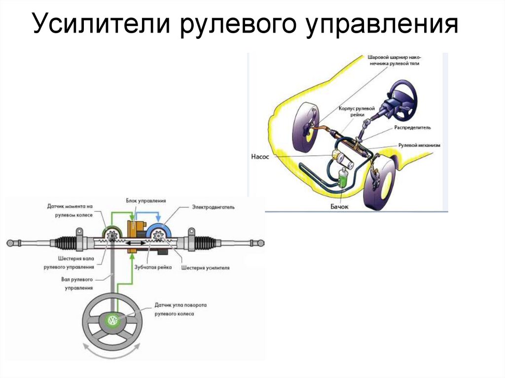 Усилители рулевого управления