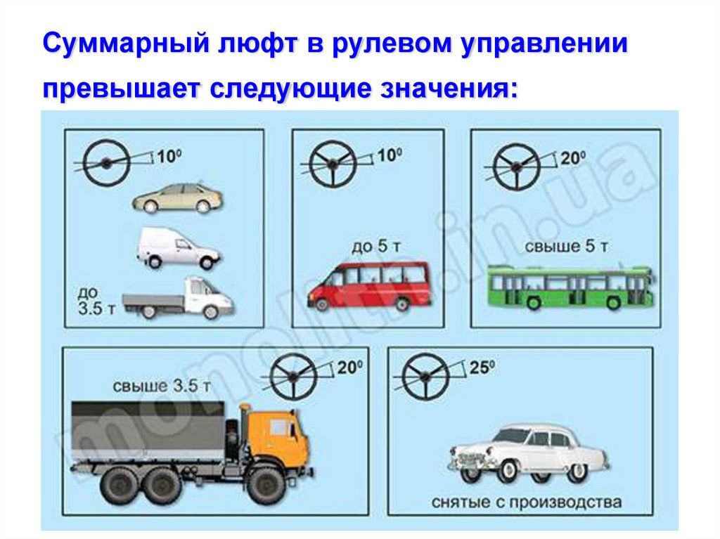Суммарный люфт в рулевом управлении превышает следующие значения: