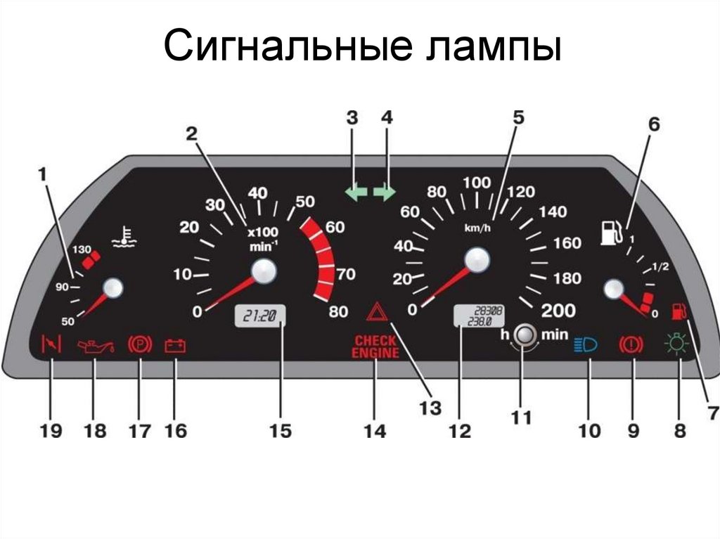 Сигнальные лампы