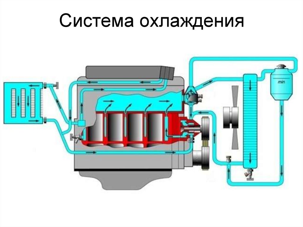Система охлаждения