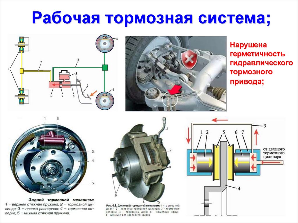 Рабочая тормозная система;