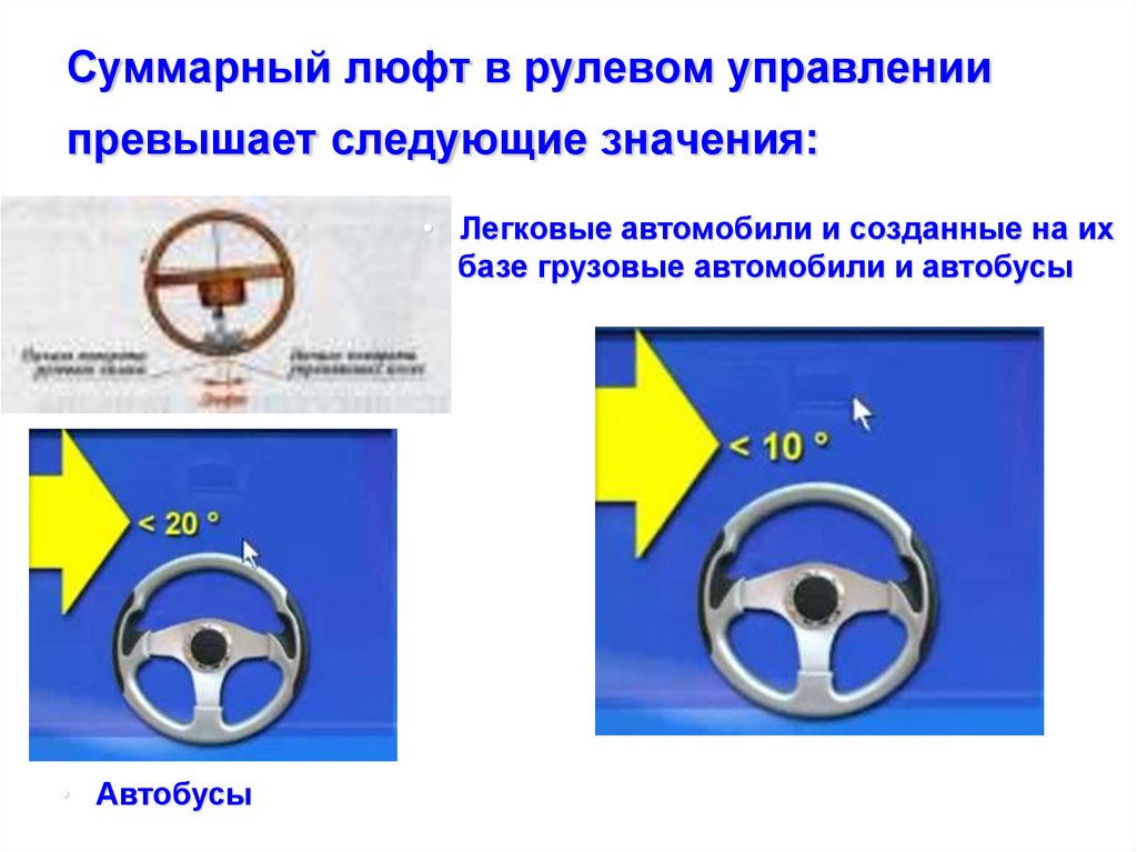 Суммарный люфт в рулевом управлении превышает следующие значения: