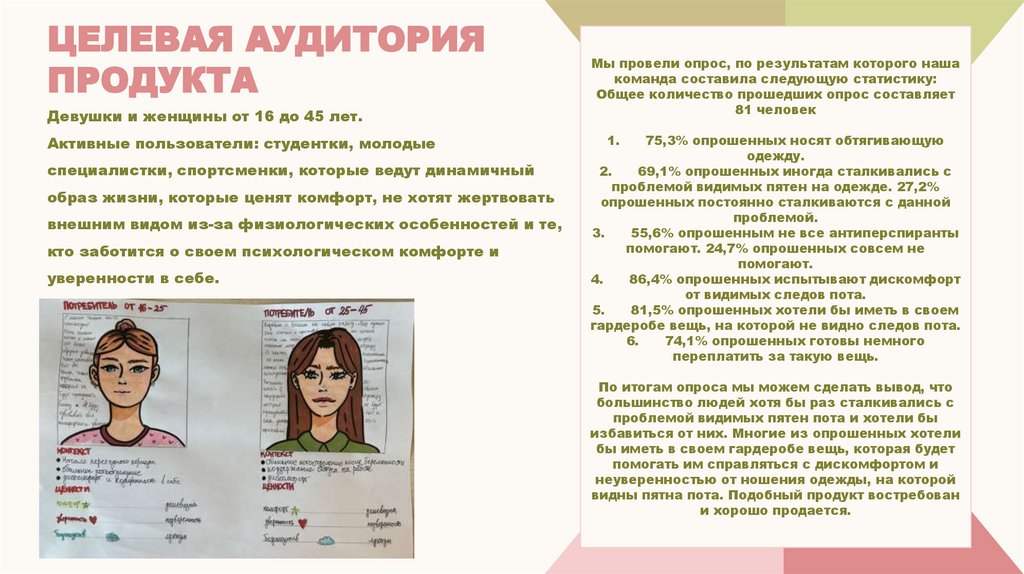 Целевая аудитория продукта