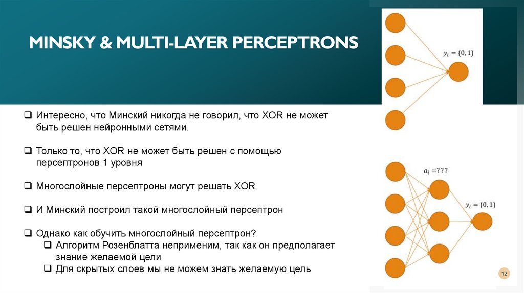 Minsky & Multi-layer perceptrons