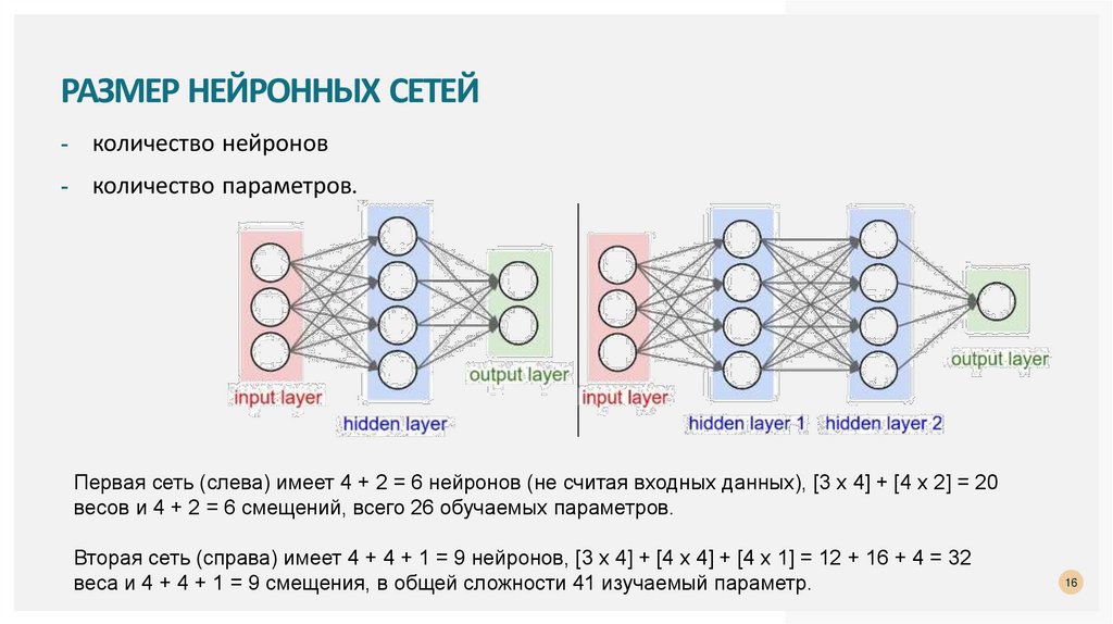 Размер нейронных сетей