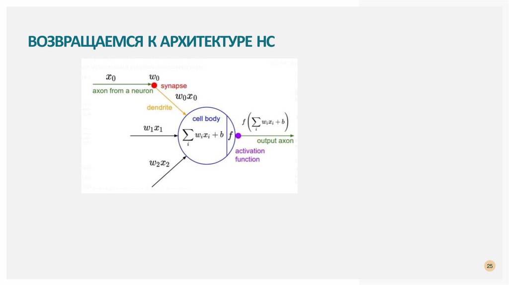 Возвращаемся к архитектуре нС