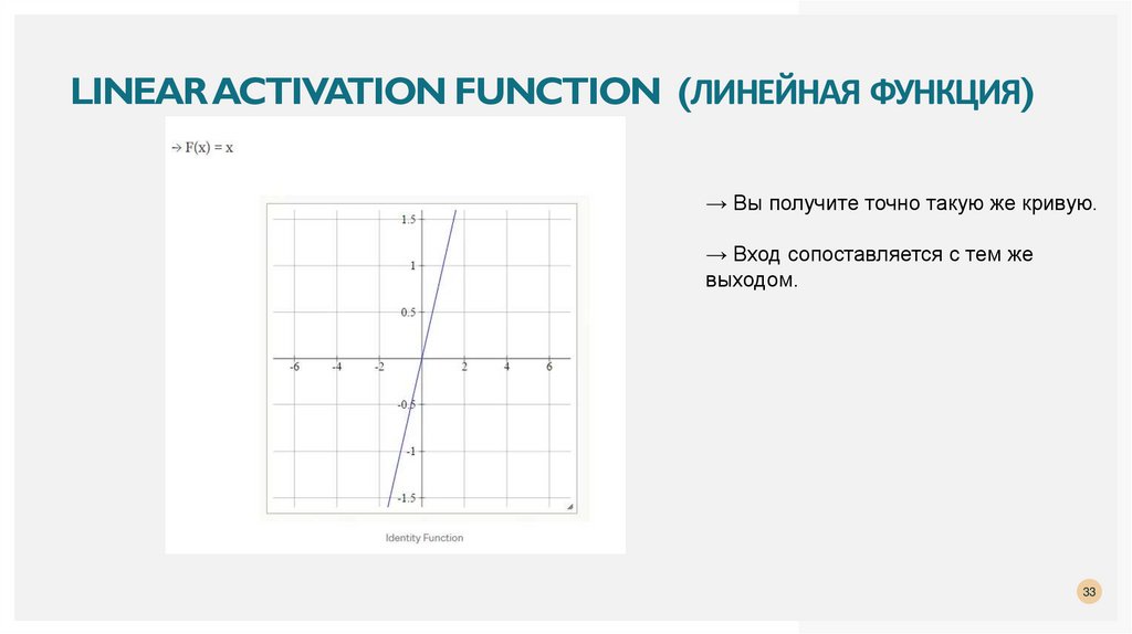 linear activation function (линейная функция)