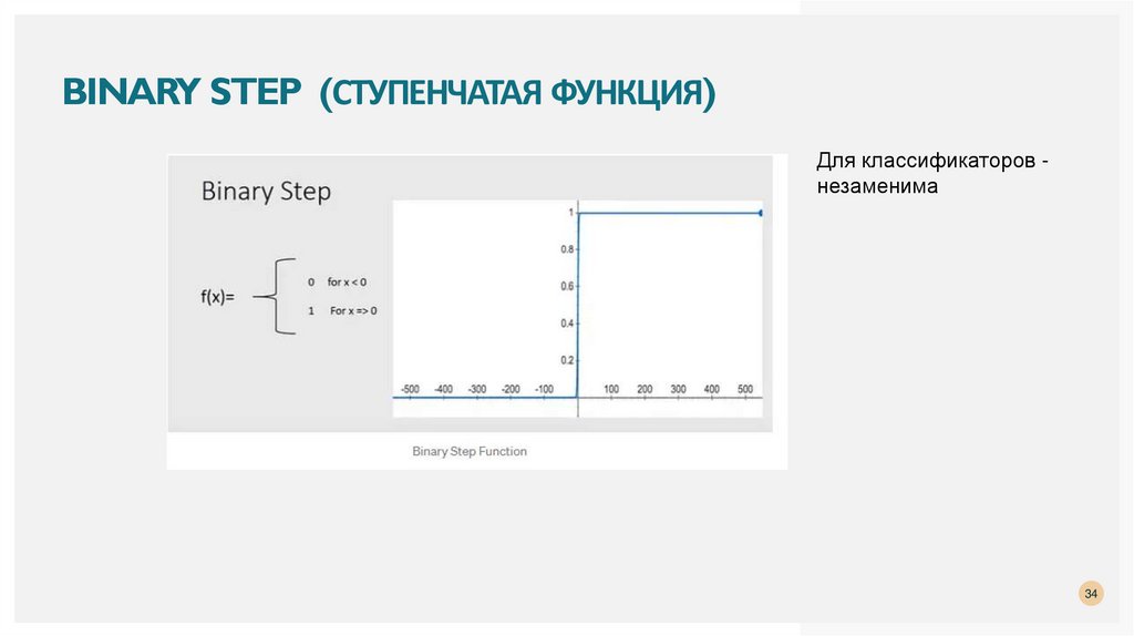 Binary Step (Ступенчатая функция)