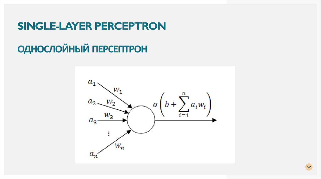Single-layer Perceptron Однослойный персептрон