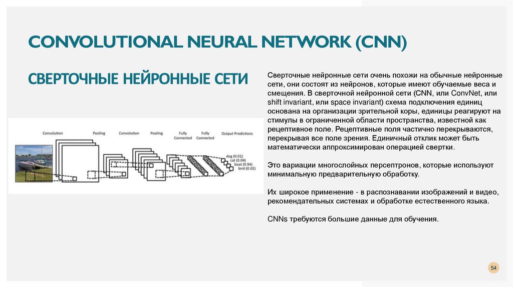 Convolutional Neural Network (CNN) Сверточные нейронные сети