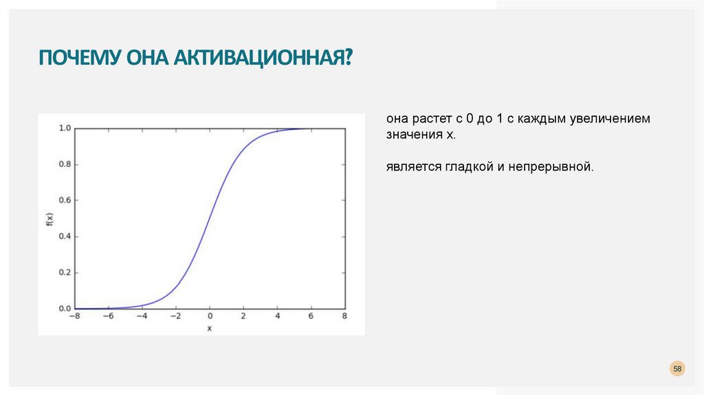 Почему она активационная?