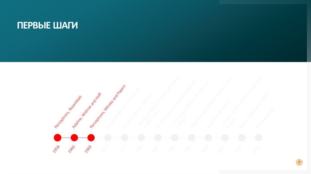 Первые шаги