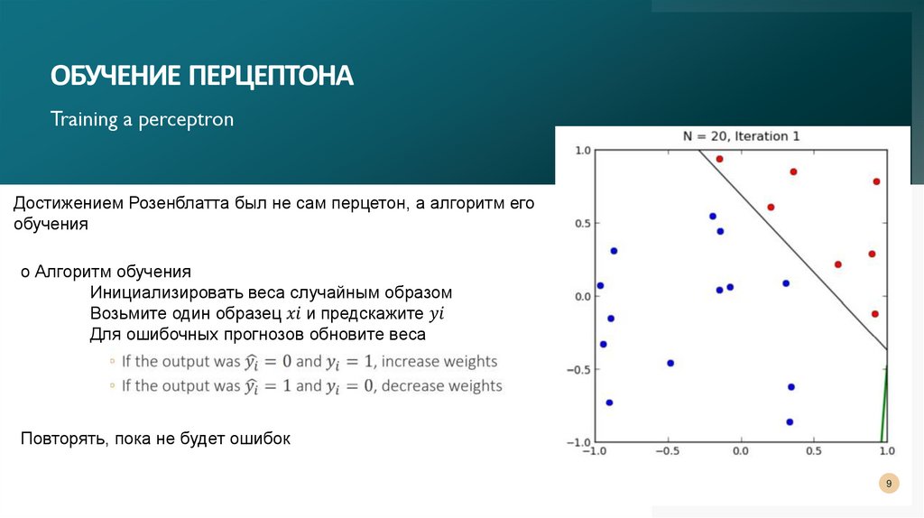 Обучение перцептона