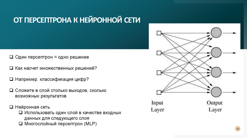 От персептрона к нейронной сети