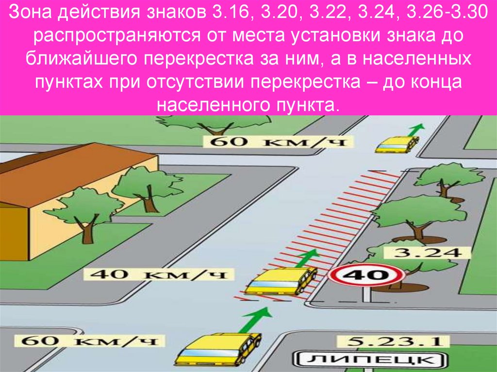 Зона действия знаков 3.16, 3.20, 3.22, 3.24, 3.26-3.30 распространяются от места установки знака до ближайшего перекрестка за