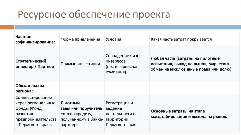 Ресурсное обеспечение проекта