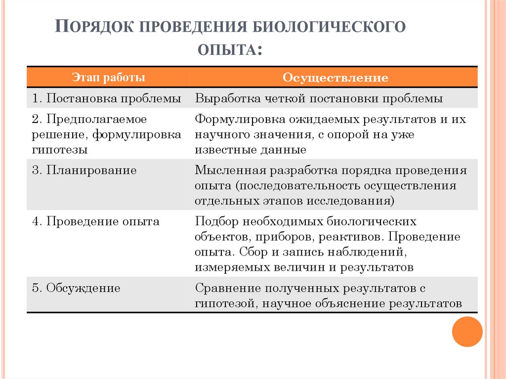 Порядок проведения биологического опыта: