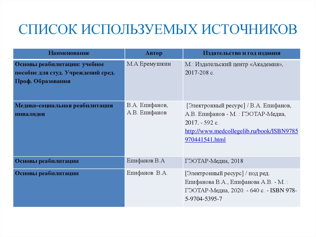 СПИСОК ИСПОЛЬЗУЕМЫХ ИСТОЧНИКОВ