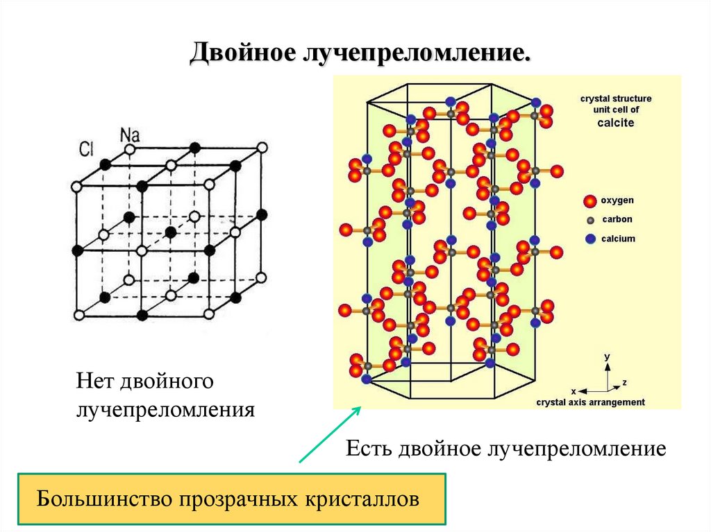 Двойное лучепреломление.