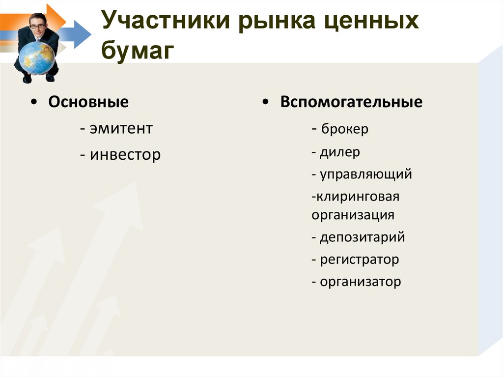 Участники рынка ценных бумаг