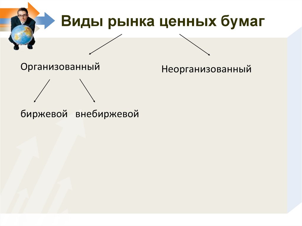 Виды рынка ценных бумаг