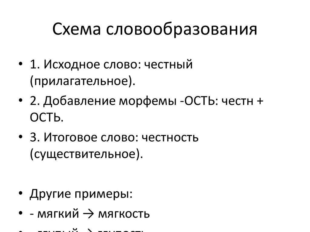 Схема словообразования