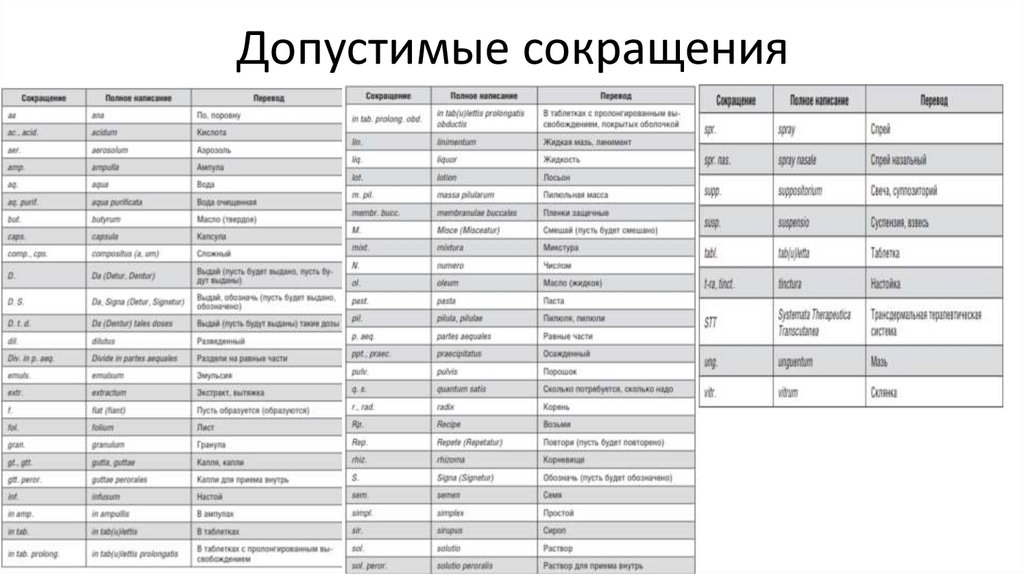 Допустимые сокращения