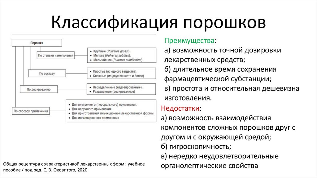 Классификация порошков
