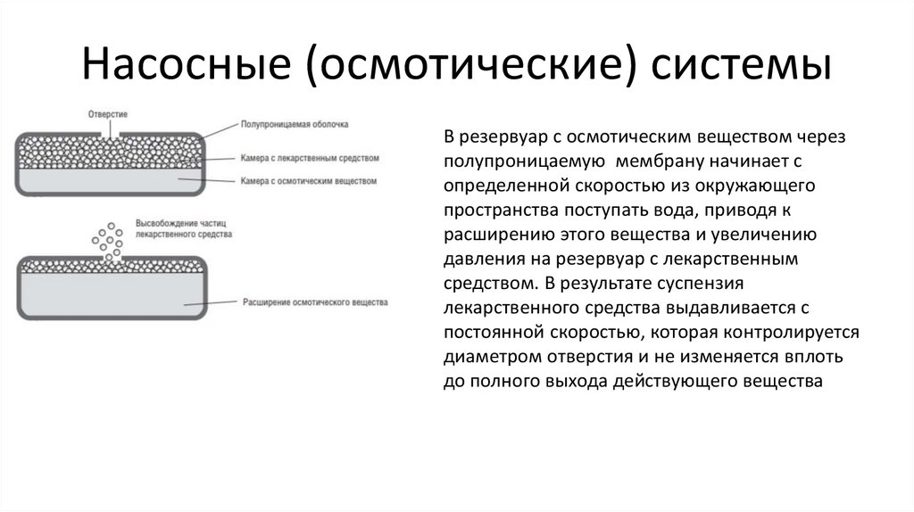 Насосные (осмотические) системы