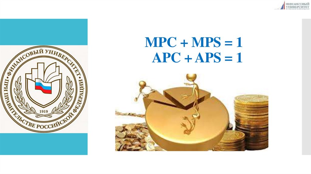 MPC + MPS = 1 APC + APS = 1