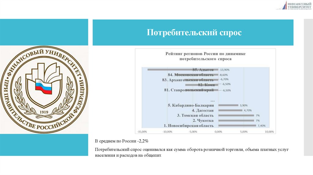 Потребительский спрос