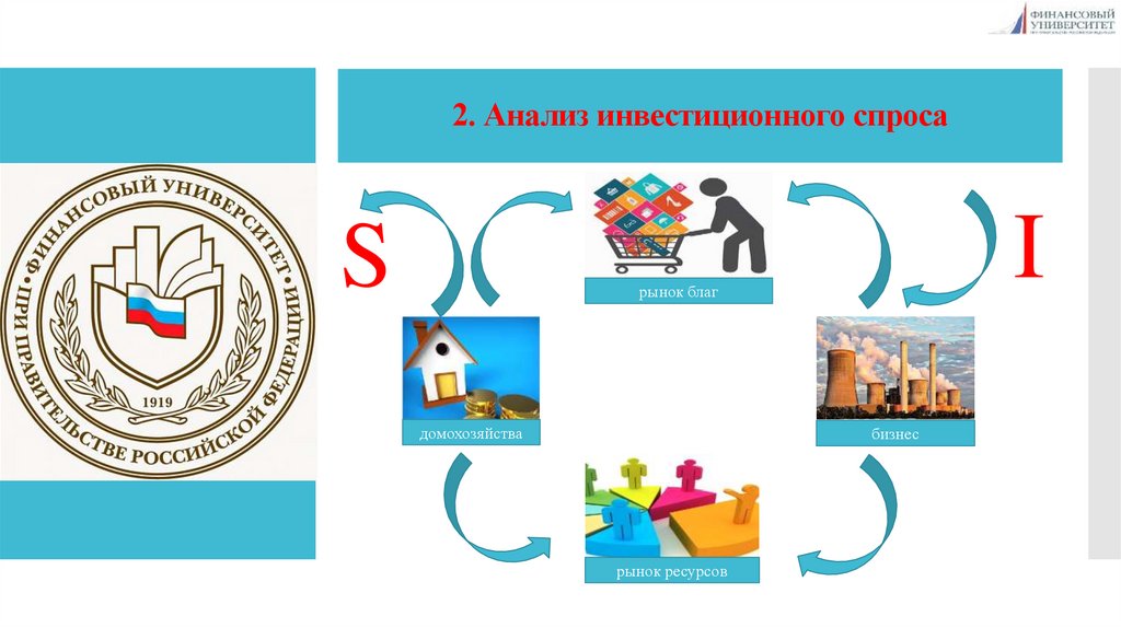 2. Анализ инвестиционного спроса