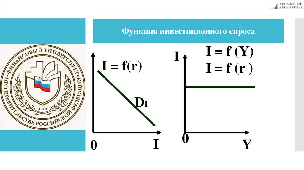 Функция инвестиционного спроса