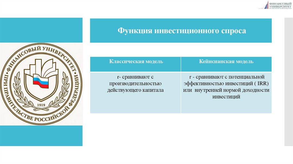 Функция инвестиционного спроса